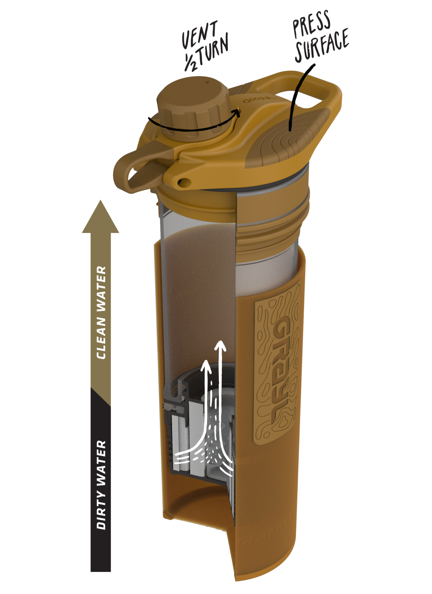 cross section of geopress with arrows to indicte how water flows through the filter